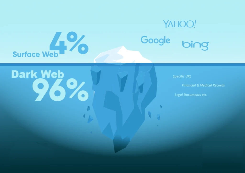 the dark web
